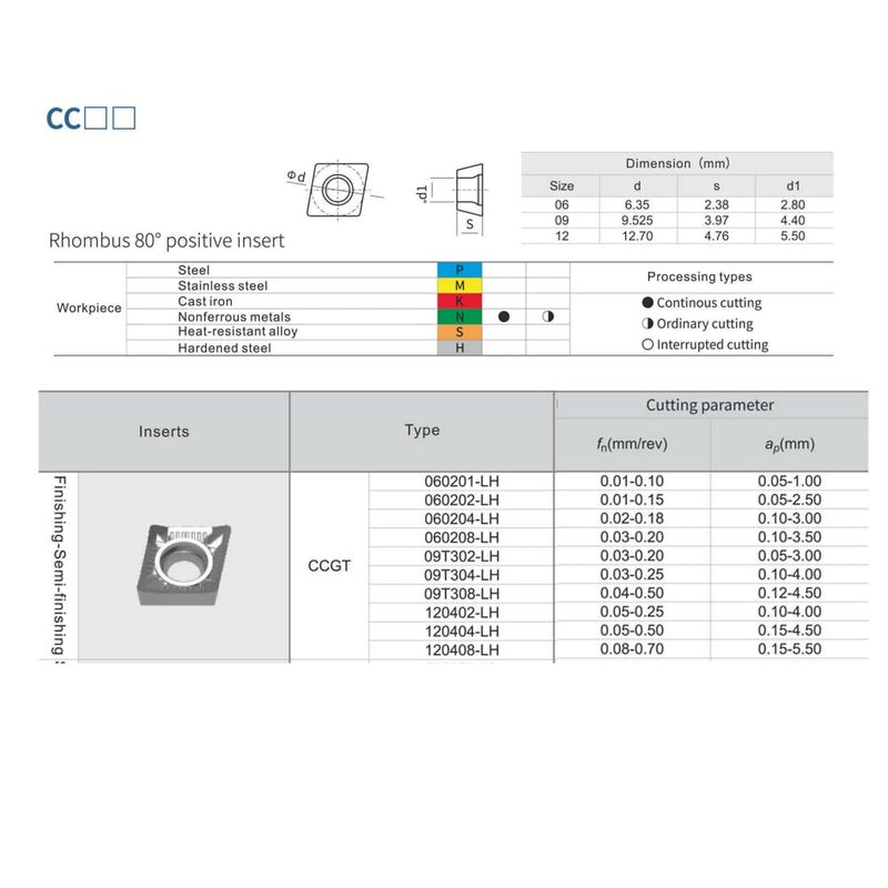 CDBP Carbide Inserts for Aluminum CCGT 21.51 Ccgt060204-LH for Turning Cutting Aluminum Inserts, 10PCS. - Image 3